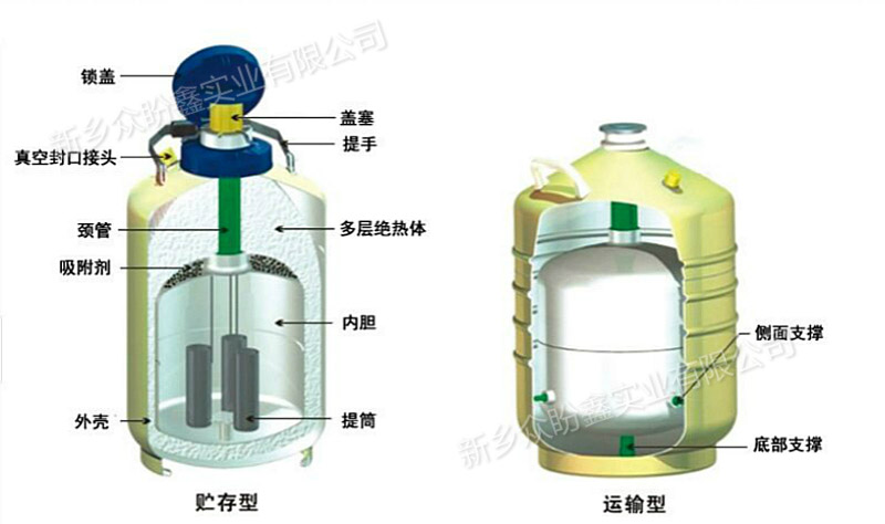 液氮罐各配件的功能作用