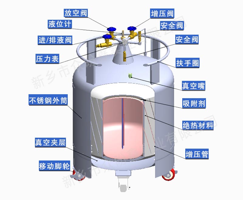 杜瓦瓶是用于干什么的？