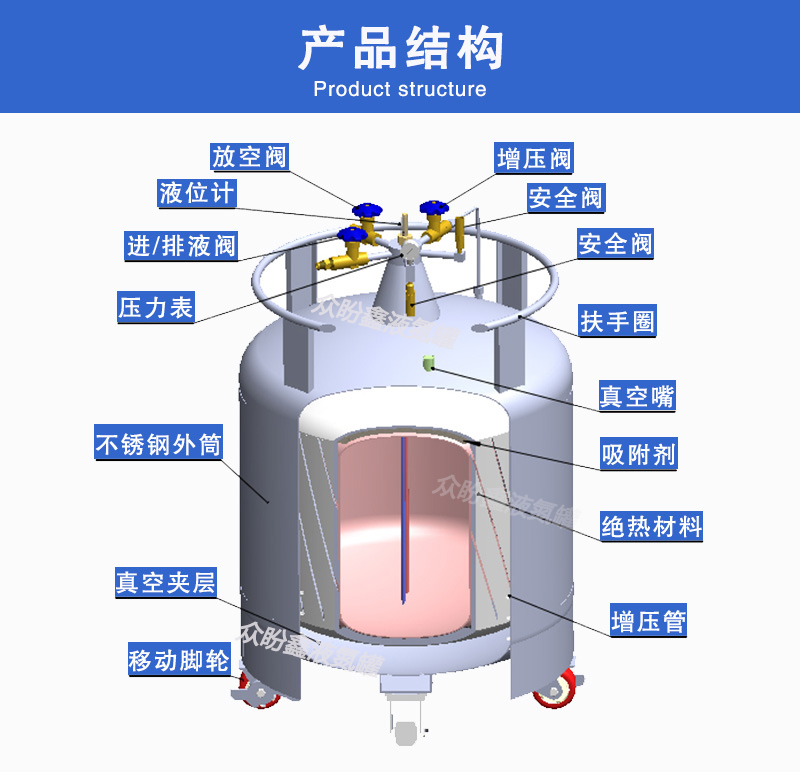 自增压液氮罐的泄压阀门的相关知识