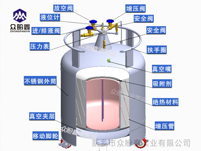 放细胞样本能用YDZ-50液氮罐吗？